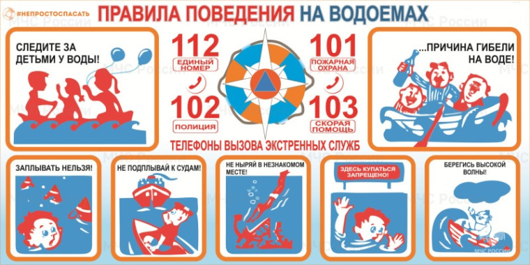 Правила поведения на водоемах.
